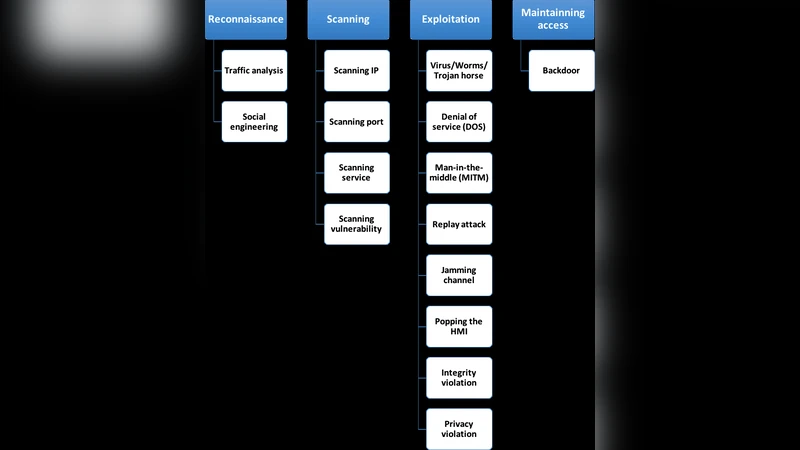 스마트그리드 사이버보안 종합전략