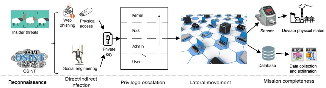 촉매 입자 기포 수명에 따른 활발한 액적 건조 메커니즘