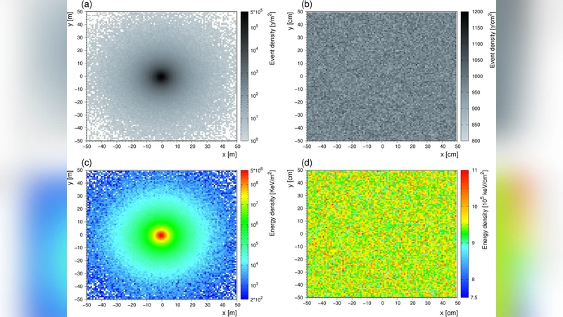 몬테카를로 시뮬레이션을 활용한 근접 감마선 분광법으로 토양 수분 함량 평가
