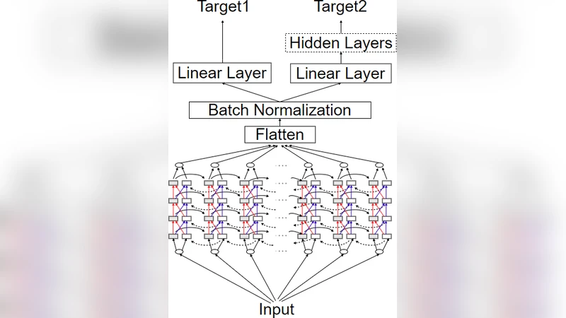 듀얼 라벨 딥 LSTM을 이용한 화자 검증용 음향 잔향 제거