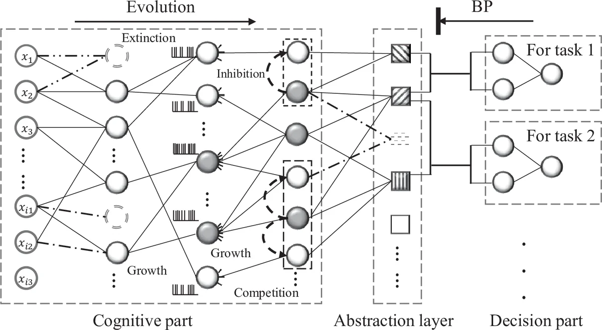 추상학습을 통한 인간지능 구현