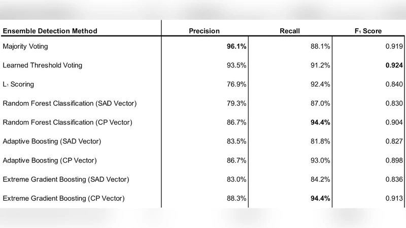 오디오 전처리 기반 적대적 예제 탐지 연구