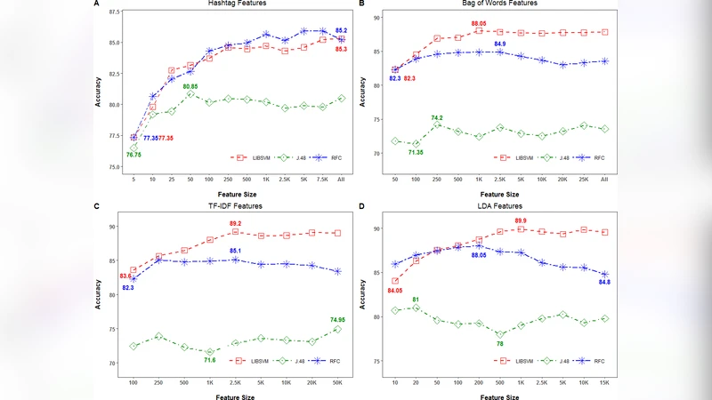 트위터 사용자 정치 성향 추정 2017년 터키 헌법 국민투표 사례