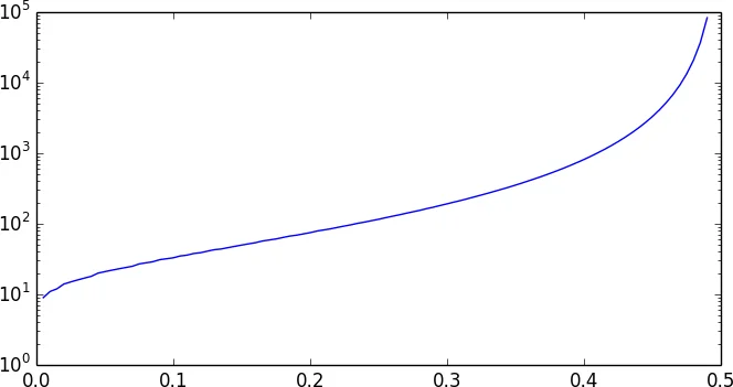 PoS 장기체인 프로토콜의 설계 장벽과 인센티브 역설