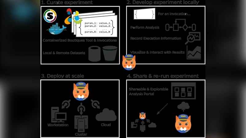 클라우드 기반 무서버 실험 관리 도구 Clowdr