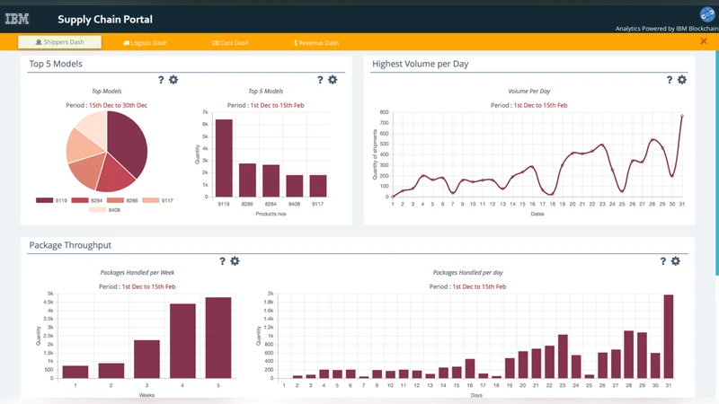 학술 출판을 위한 허가형 블록체인 활용 방안