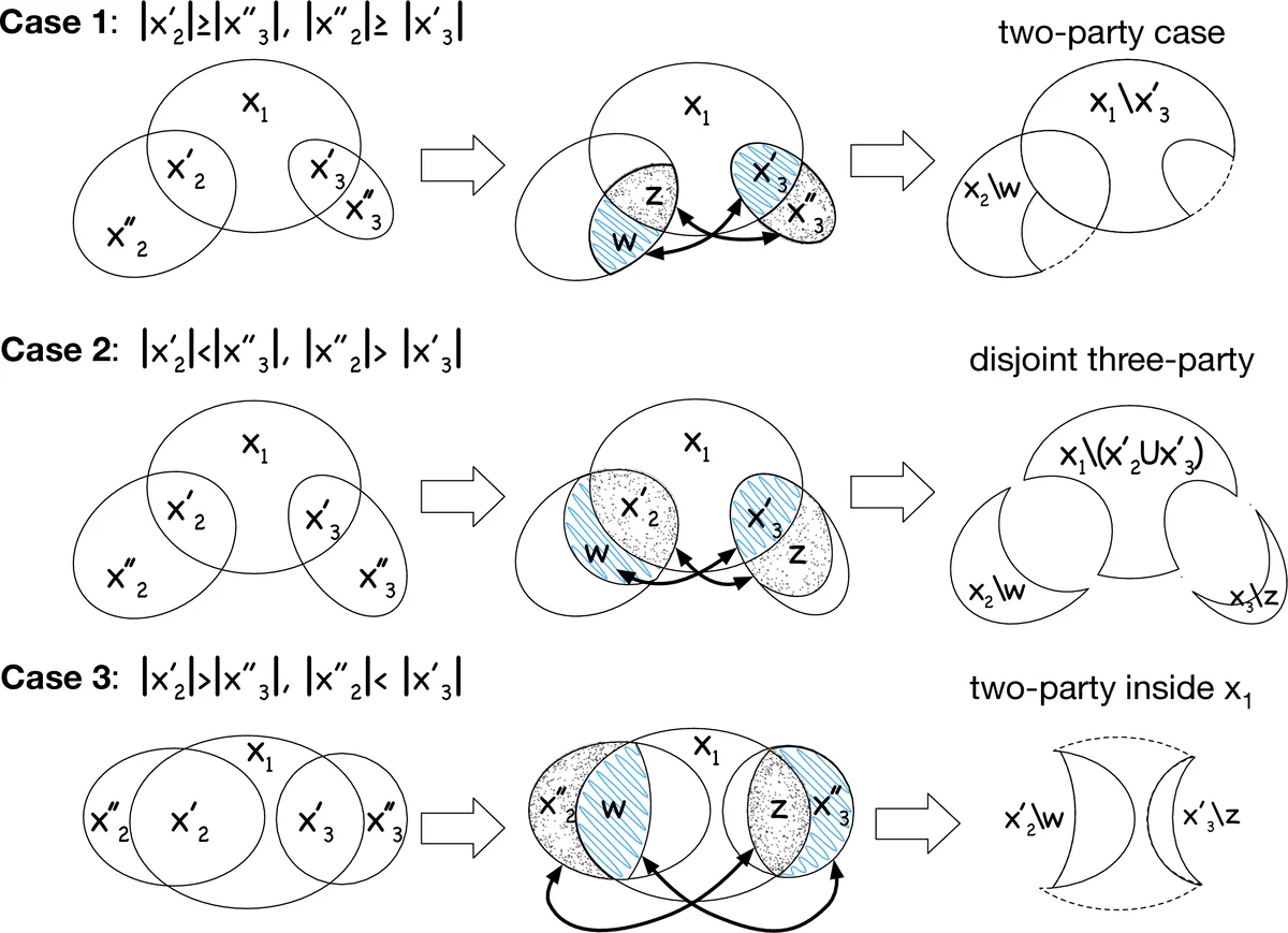 경쟁자와의 정보 공유 메커니즘 설계