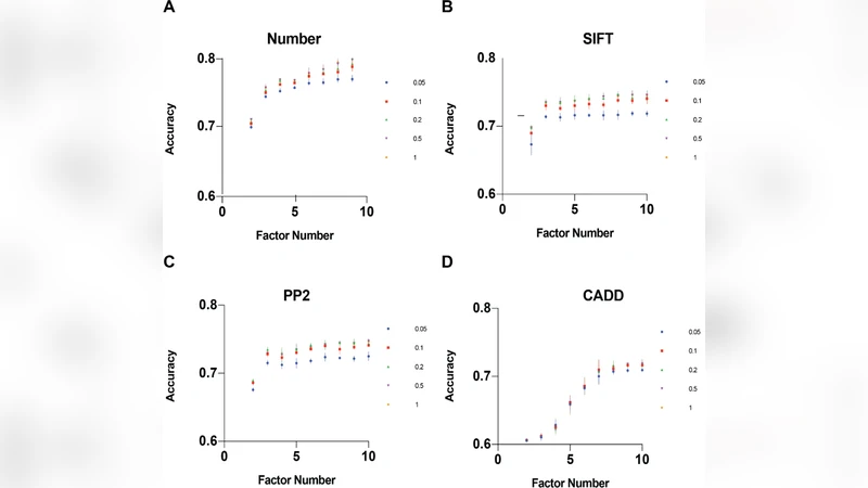 암 분류와 경로 탐색을 위한 비음수 행렬 분해