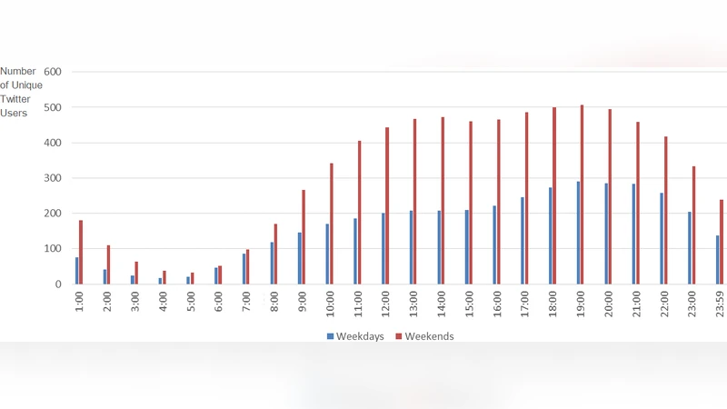 시간별 인구분포 추정 트위터와 토지이용 및 다이메트릭 지도 활용