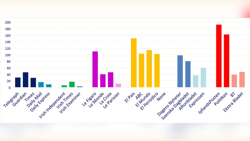 유로 회의주의가 유럽 공론장을 형성할 수 있을까