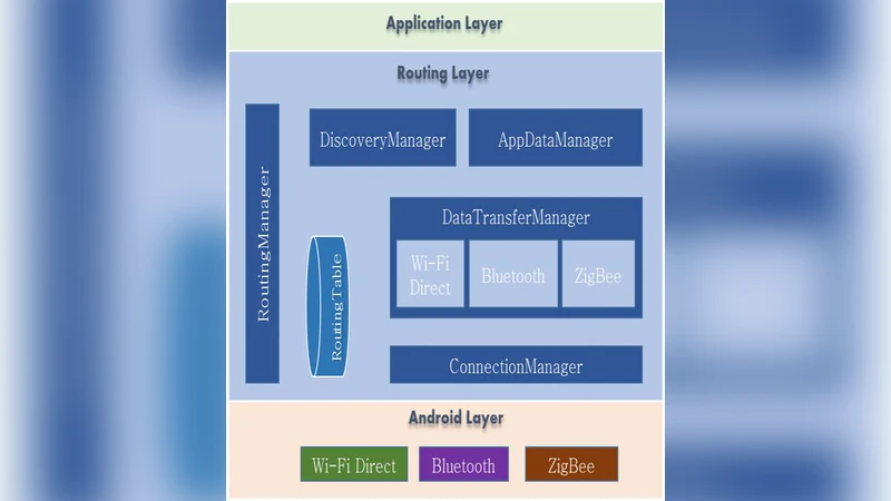 와이파이 다이렉트를 활용한 다중 홉 모바일 애드혹 네트워크