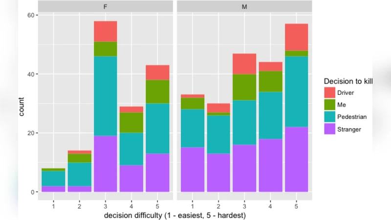 자율주행차 수용에 영향을 미치는 요인 1인칭과 3인칭 시나리오 비교