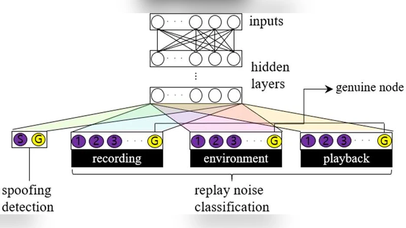 멀티태스크 학습을 활용한 리플레이 스푸핑 탐지 시스템