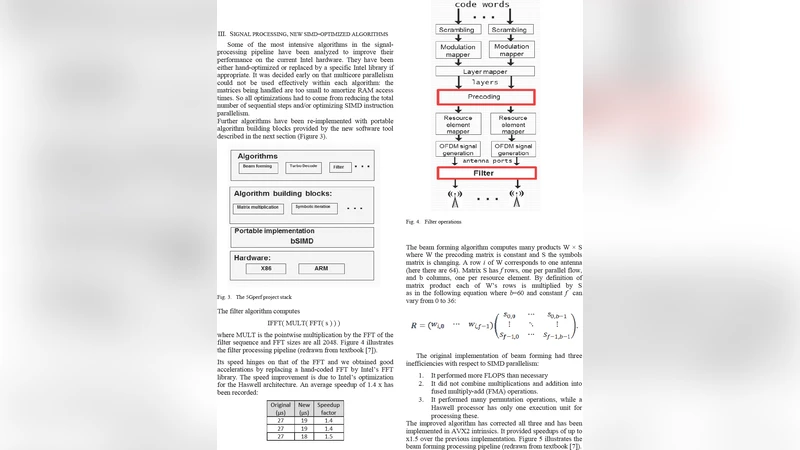 5G 성능 혁신 SIMD 가속과 MATLAB C 자동 변환 도구
