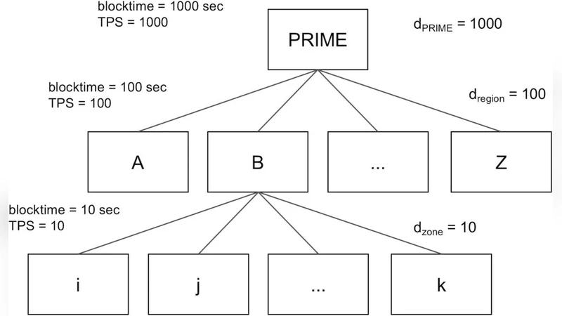 블록리듀스: 인간 상거래를 위한 차세대 블록체인 확장 솔루션
