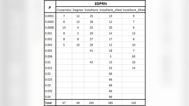 특허 인용 네트워크에서 영향력 있는 특허를 찾는 향상된 VoteRank 방법