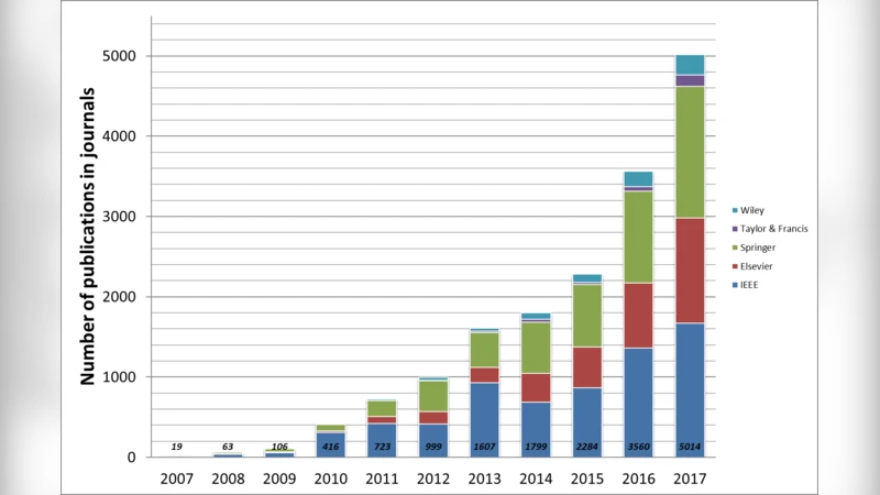 사이버물리 생산시스템 적용분류를 위한 분석 프레임워크 제안