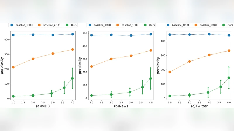 마르코프와 허프만 코딩을 이용한 자동 스테가노그래피 텍스트 생성