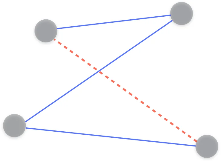 부호 네트워크 동역학의 수렴 특성