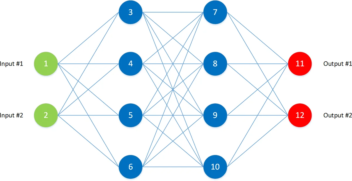 DNN 견고성 검증을 가속화하는 아킬레스건 탐색