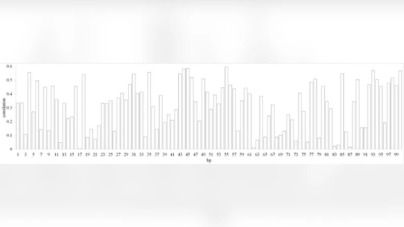 주요 작물 비생물적 스트레스 유도 유전자 신호 서열 예측 연관 규칙 마이닝