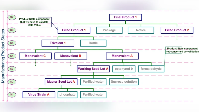 제약산업 데이터 준수와 시스템 연계 ERP와 마케팅 허가 통합 프레임워크