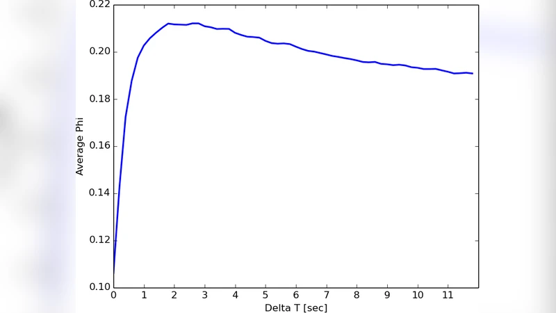 통합 정보와 집단 상호작용: 의식 측정 기법의 새로운 적용
