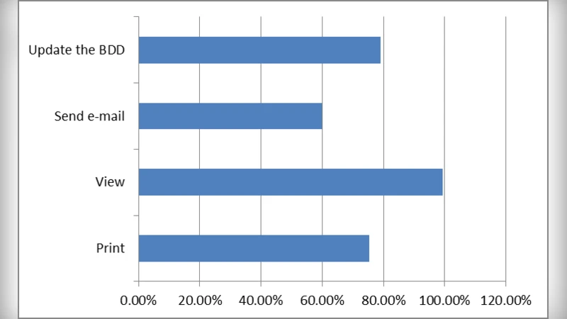 재구성 가능한 유비쿼터스 컴퓨팅 인프라를 통한 에너지 부하 균형