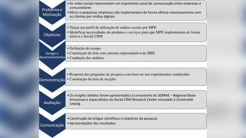 마이크로·소기업의 소셜 CRM 도입 현황과 산타렘 시장 분석