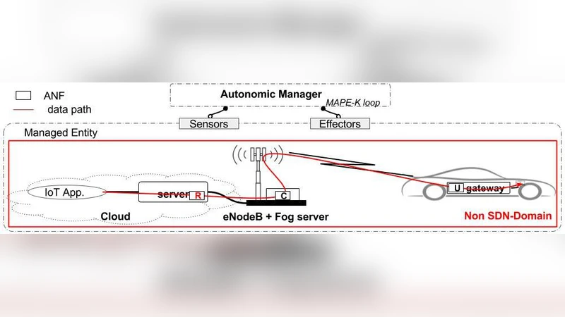 미들웨어 기반 IoT 애플리케이션을 위한 런타임 플러그가능 QoS 관리 메커니즘