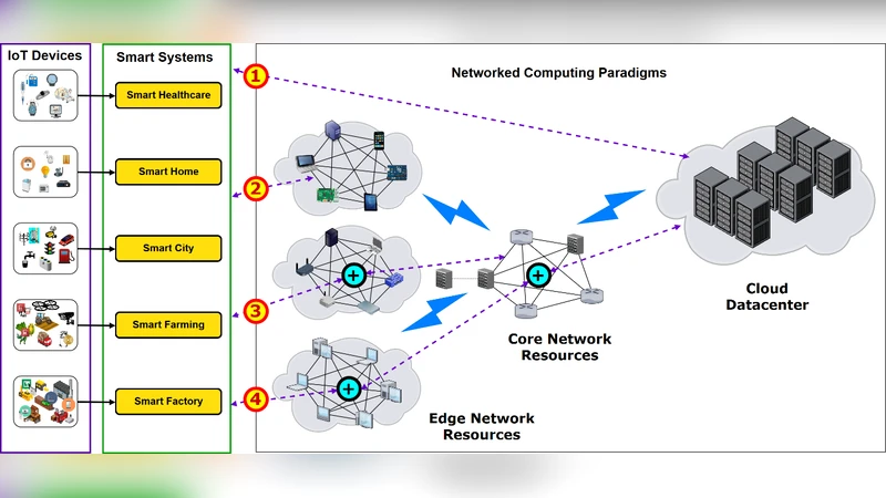 사물인터넷과 새로운 컴퓨팅 패러다임