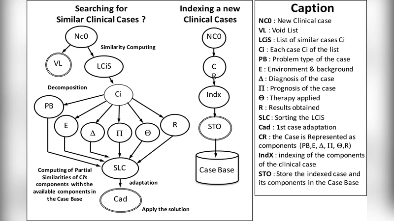 온톨로지 기반 암 치료 의사결정 지원 시스템 설계와 사례 기반 추론