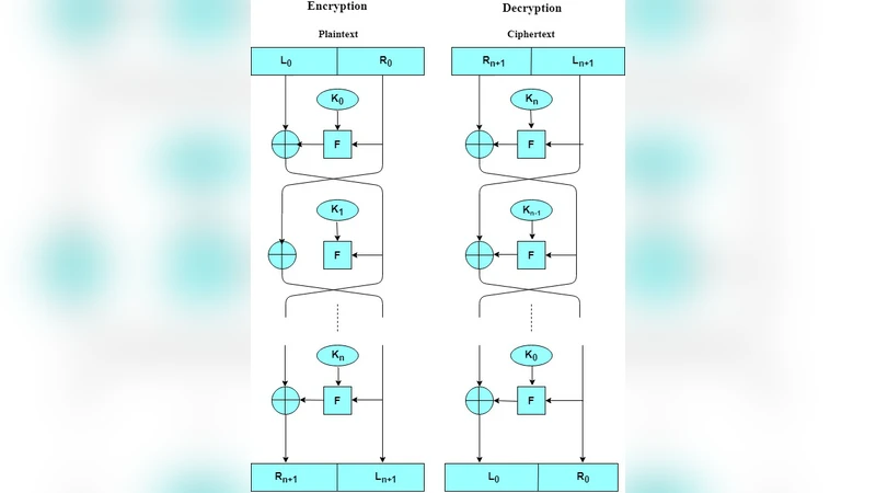 사물인터넷 디바이스 암호화 성능 비교 연구