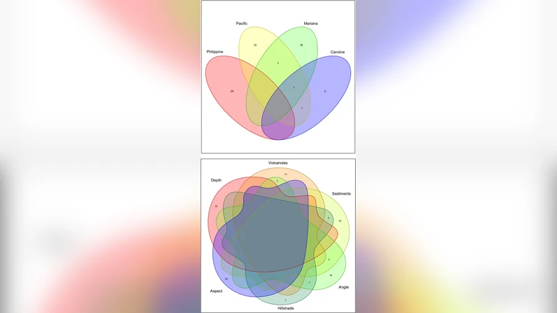 마리아나 해구 환경 요인 변동성 분석