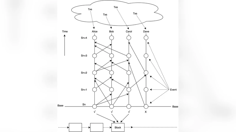 테트리스: 지식 기반 비동기 BFT 합의 프로토콜