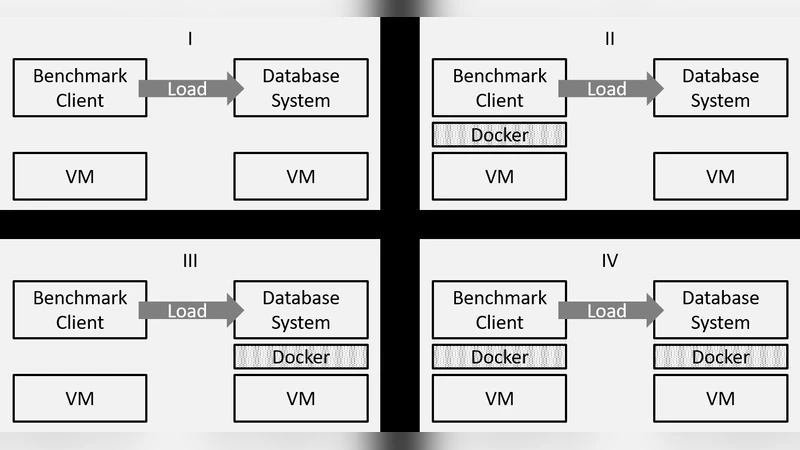 도커화가 데이터베이스 벤치마크 성능에 미치는 영향
