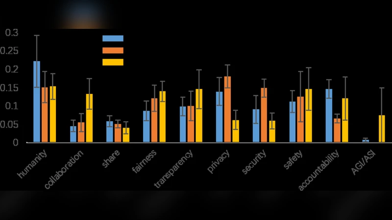 인공지능 원칙 연계와 분석