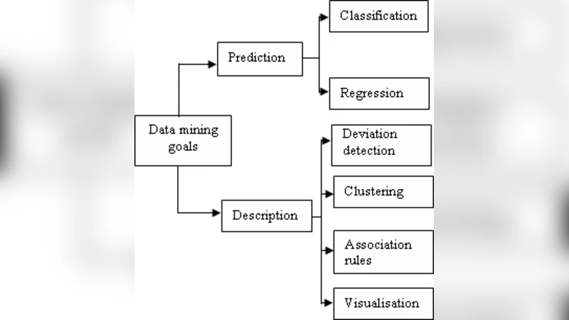 맞춤형 언어장애 치료를 위한 데이터 마이닝 시스템 모델