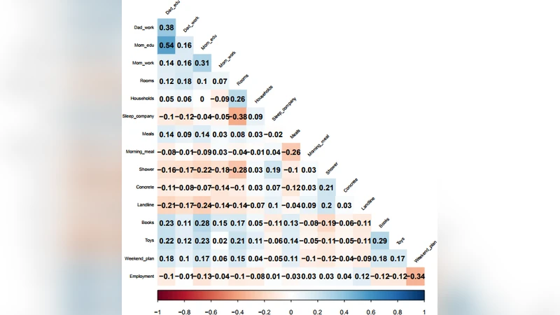 설문 데이터 군집 알고리즘 비교와 빈곤 학생 식별