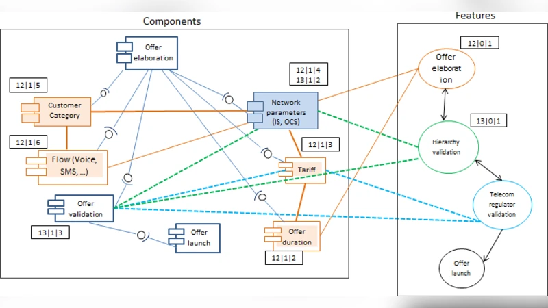 애자일 소프트웨어 제품 라인 트레이싱을 위한 동적 라우팅 기반 모델