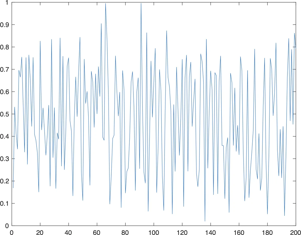 회전에도 강한 CSI 기반 인증을 위한 딥러닝 특징 추출