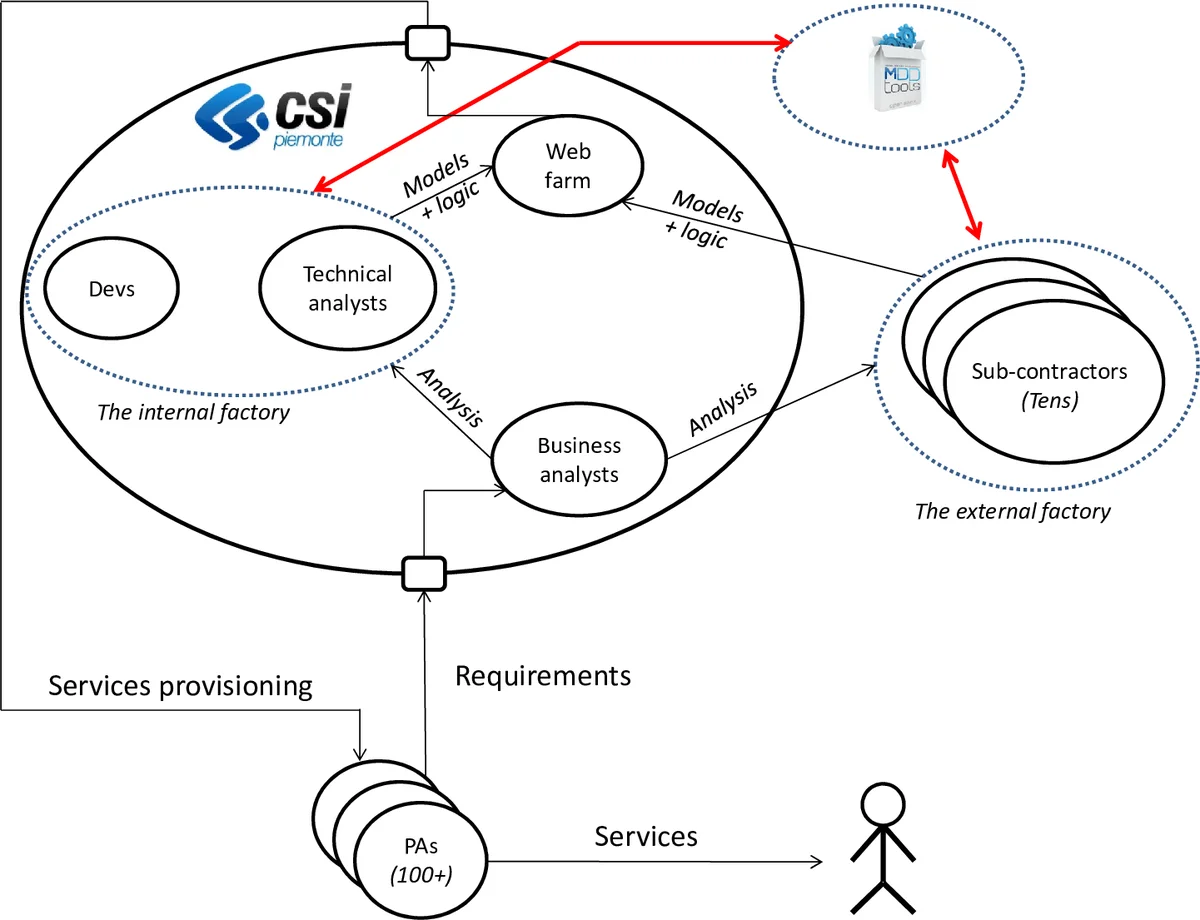 나루일의 교란 반응 거리 추정: 라쏘 패널티 임계값 숨은 마코프 모델