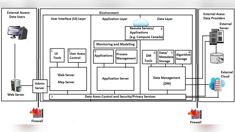 iEnvironment 플랫폼 통합 수환경 모니터링과 모델링을 위한 오픈 사이언스 기반