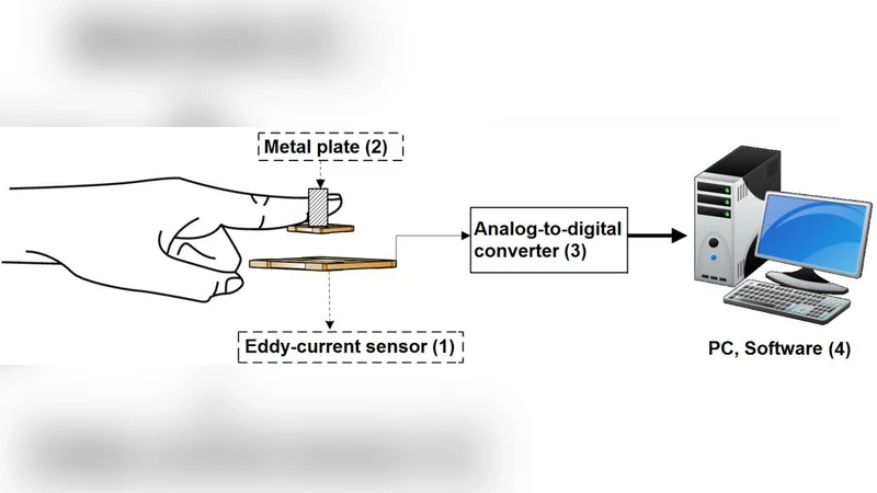 피로와 부하가 손 떨림에 미치는 혼돈역학: “반복 없는 반복” 검증