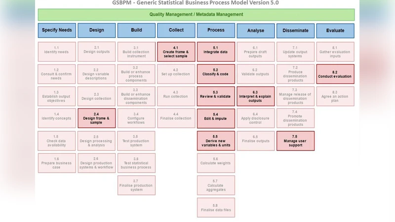 공식 통계에서 머신러닝 활용 현황