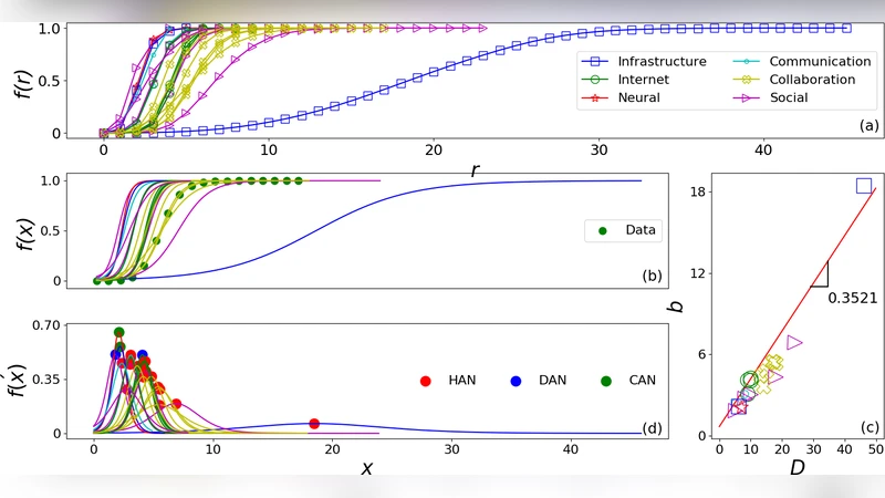 복잡 네트워크에서 최적 노드 순위 방법 찾기
