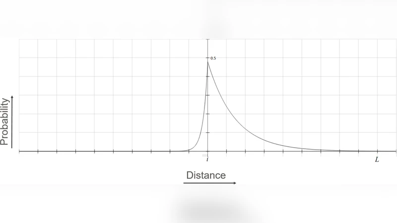 사전 정보 활용 최적 노이즈 설계로 위치 프라이버시 강화