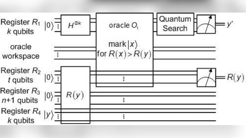양자 차분 암호분석 고속 서브키 탐색