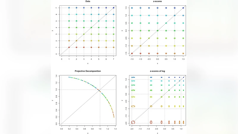 프로젝티브 분해와 스케일 동등성: 행·열 정규화의 새로운 패러다임