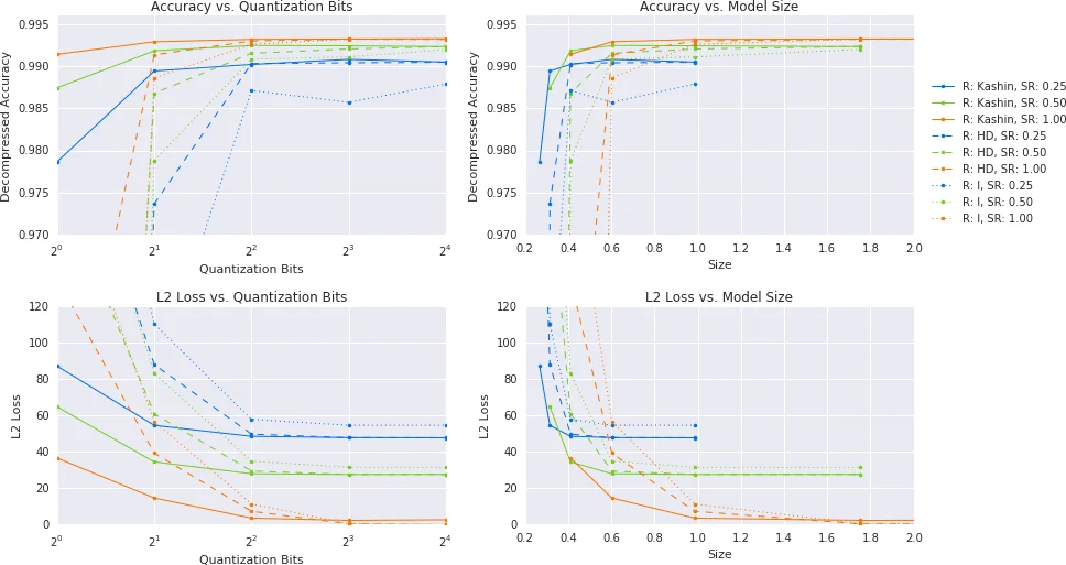 연합학습의 범위 확대를 위한 클라이언트 자원 절감 전략